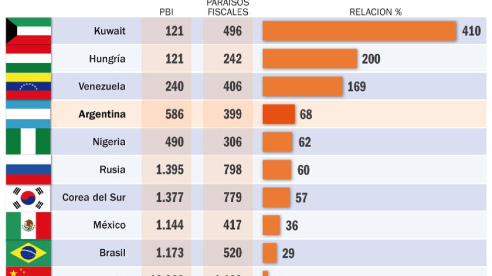 Con bonos, un impuesto especial o inversiones de largo plazo, se podrán legalizar fondos no declarados. Quedan fuera del blanqueo los procesados. Eximirán de Bienes Personales por tres ejercicios a qu