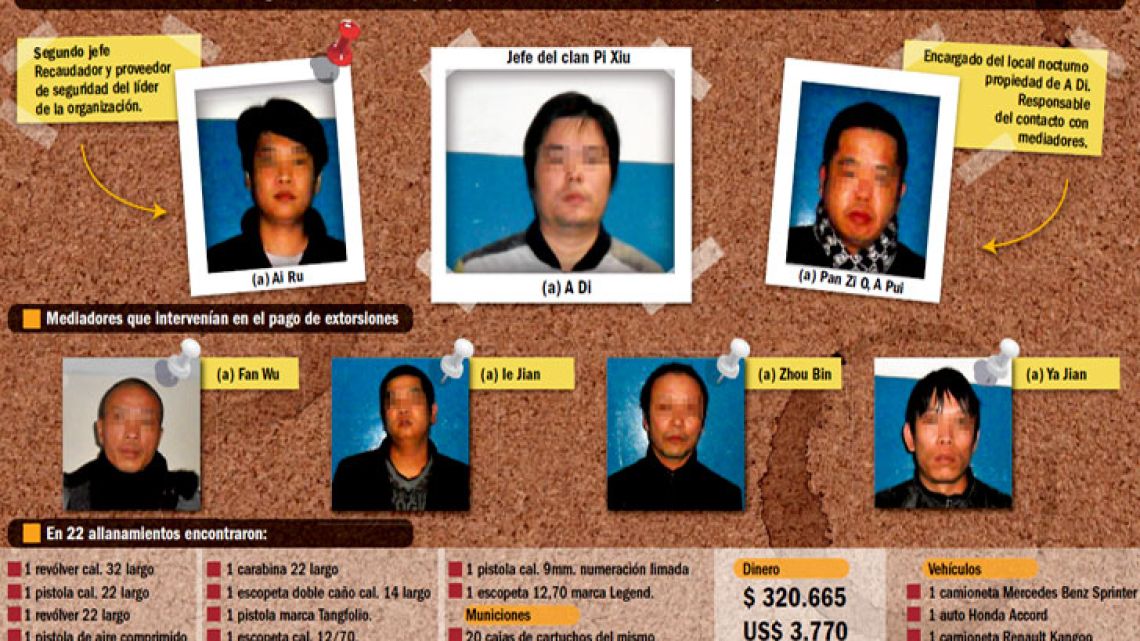Mafia china en Argentina: quiénes son y cómo ejecutaban los crímenes
