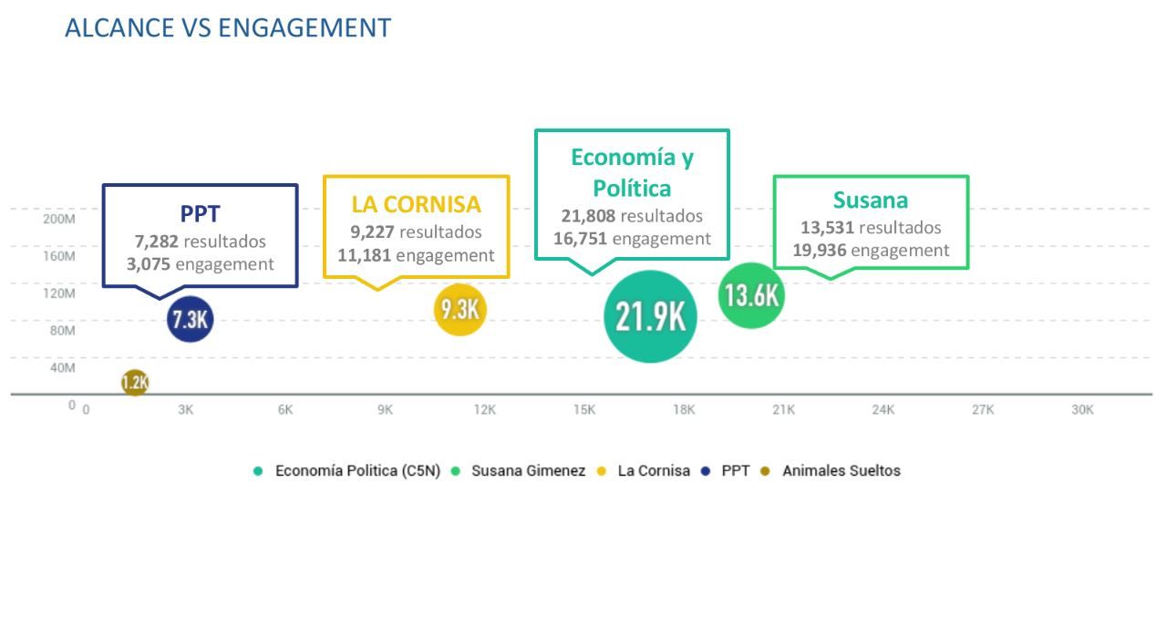 La batalla del rating de los domingos se traslada a las redes sociales.