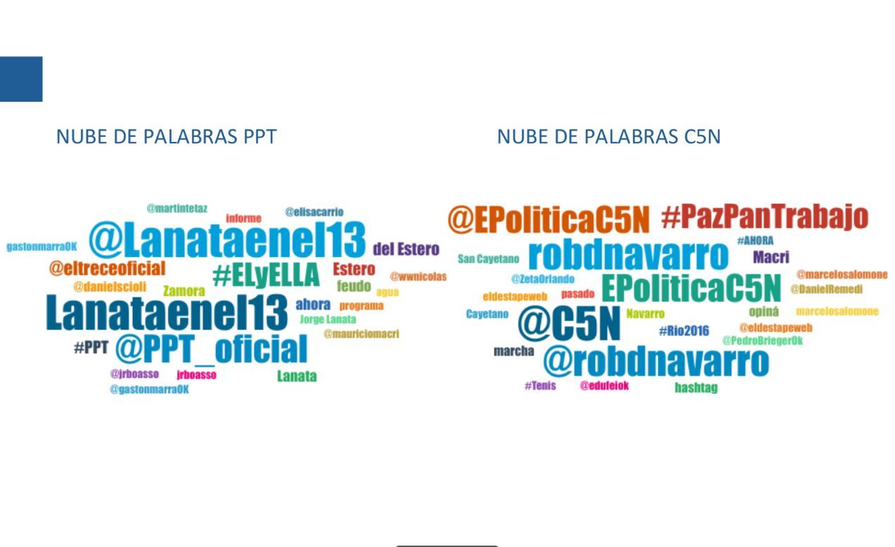 La batalla del rating de los domingos se traslada a las redes sociales.