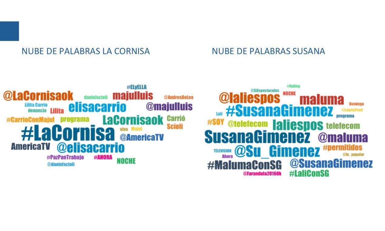 La batalla del rating de los domingos se traslada a las redes sociales.