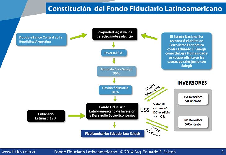 Web del fideicomiso FLIDES que usó el Estado como argumento para su baja de la co-querella.