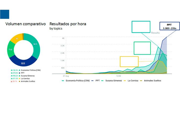 Análisis de Rating