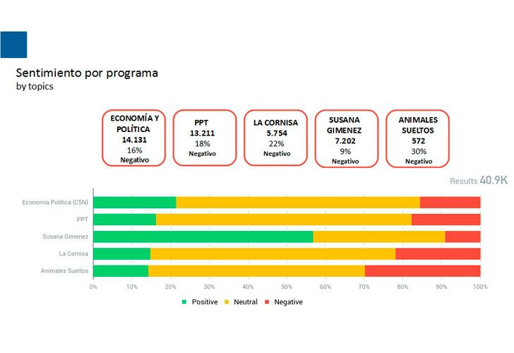 Análisis de Rating