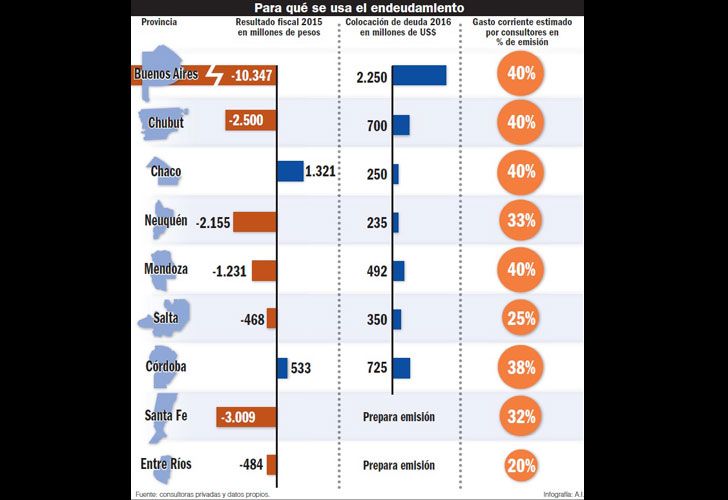 0910_provincias_deuda_sueldos_g