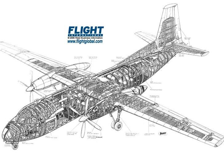 Fokker F-27