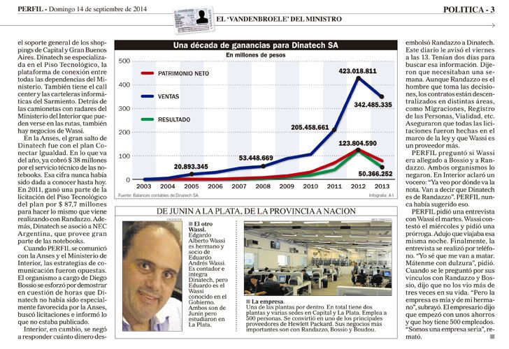 Contratos Digitalizados