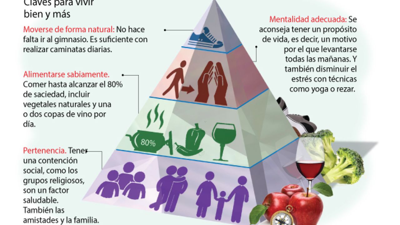 claves-para-vivir-bien-y-mas