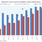 16-10-28-grafico-1-stock-de-lebacs-y-base-monetaria