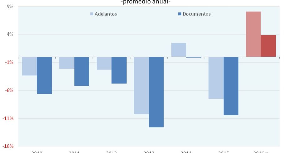 ise-1091-grafico-1