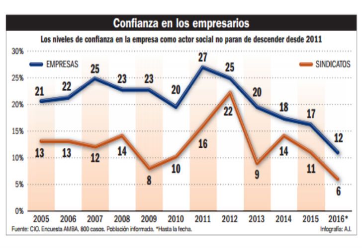 Encuesta AMBA. 800 casos. Población informada. *Hasta la fecha. Infografía: A.I.