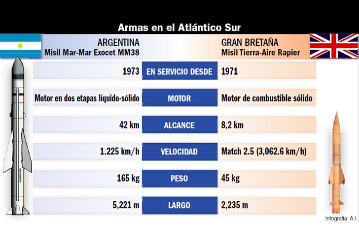 Prueba de misiles de la Armada