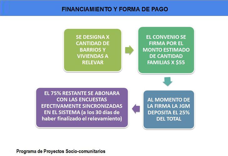  INSTRUCTIVOS. Fueron armados por las agrupaciones y el Gobierno.