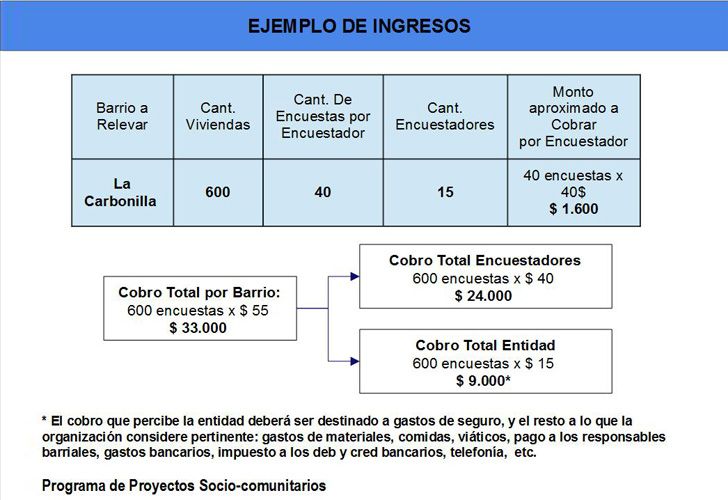  INSTRUCTIVOS. Fueron armados por las agrupaciones y el Gobierno.