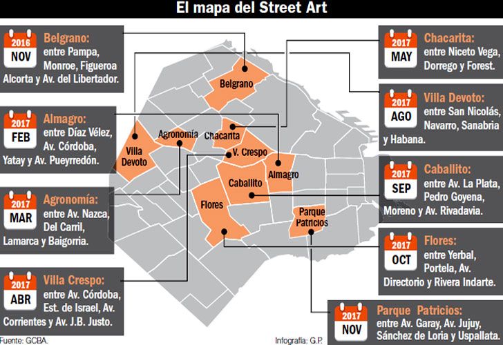 Circuito Arte Urbano