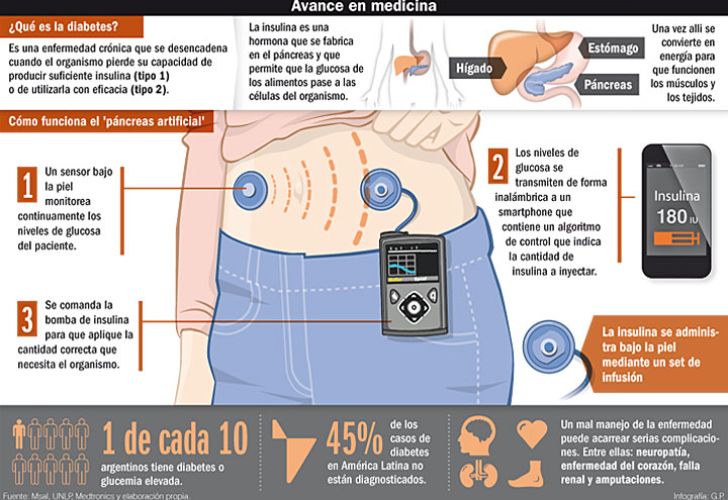 ensayos de medtronic diabetes sobre el páncreas artificial