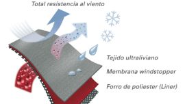 transpirabilidad