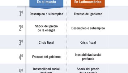 Gobernabilidad local versus pobreza global