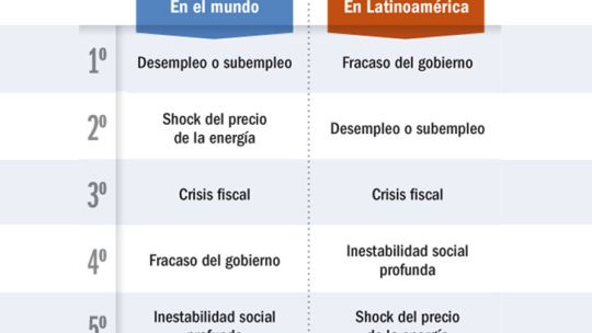 Gobernabilidad local versus pobreza global