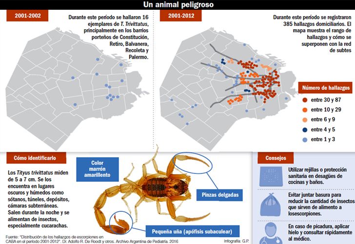 Alacranes