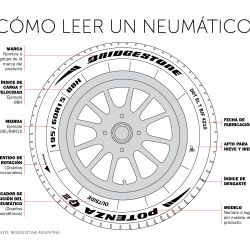 Cómo leer un neumático - Bridgestone Argentina_