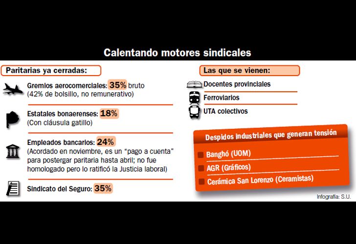 Industria y Transporte