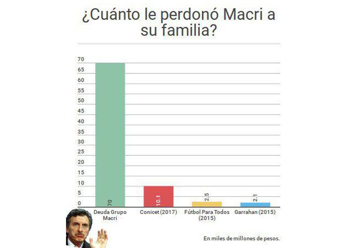 Memes Macri