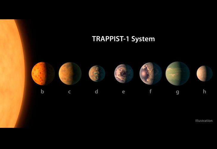 7 nuevos planetas