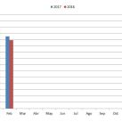 2-comparacion-ventas-enero-febrero-2017-2016