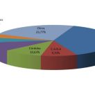 3-grafico-comparativo-provincias-febrero-2017