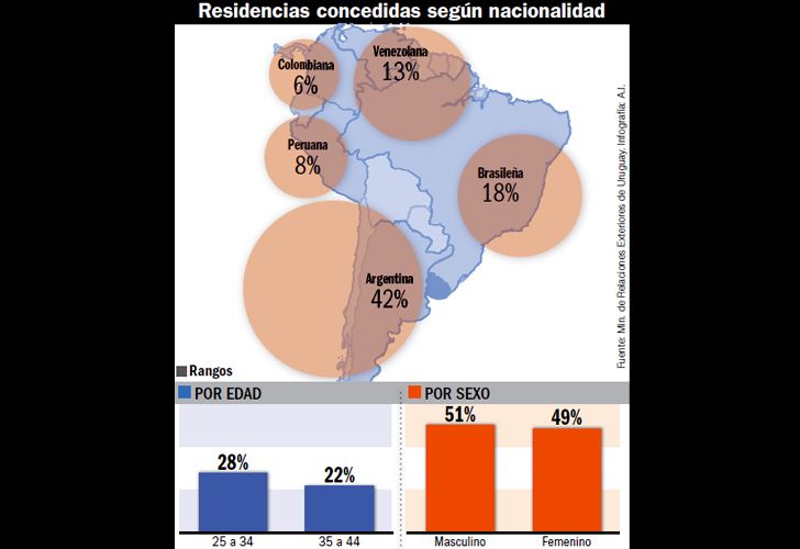 Argentinos en Uruguay