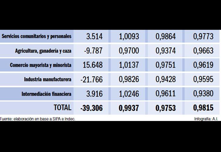 Productividad