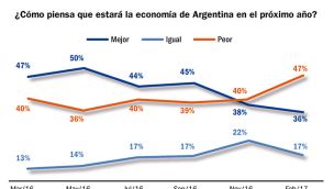 0305_economia_argentina_su_g