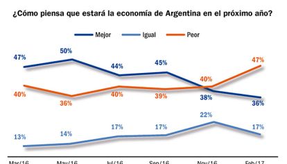 Bolsillos les hablan a corazones sordos.