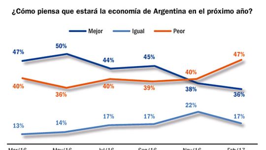 Bolsillos les hablan a corazones sordos.