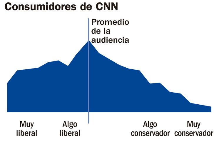 Polarizacion