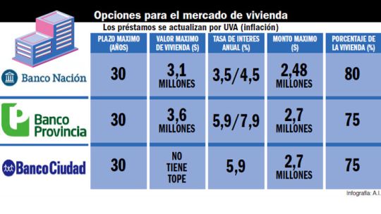 Planes