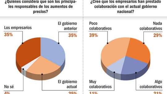 Poco encantador parecido entre Suteba y UIA.