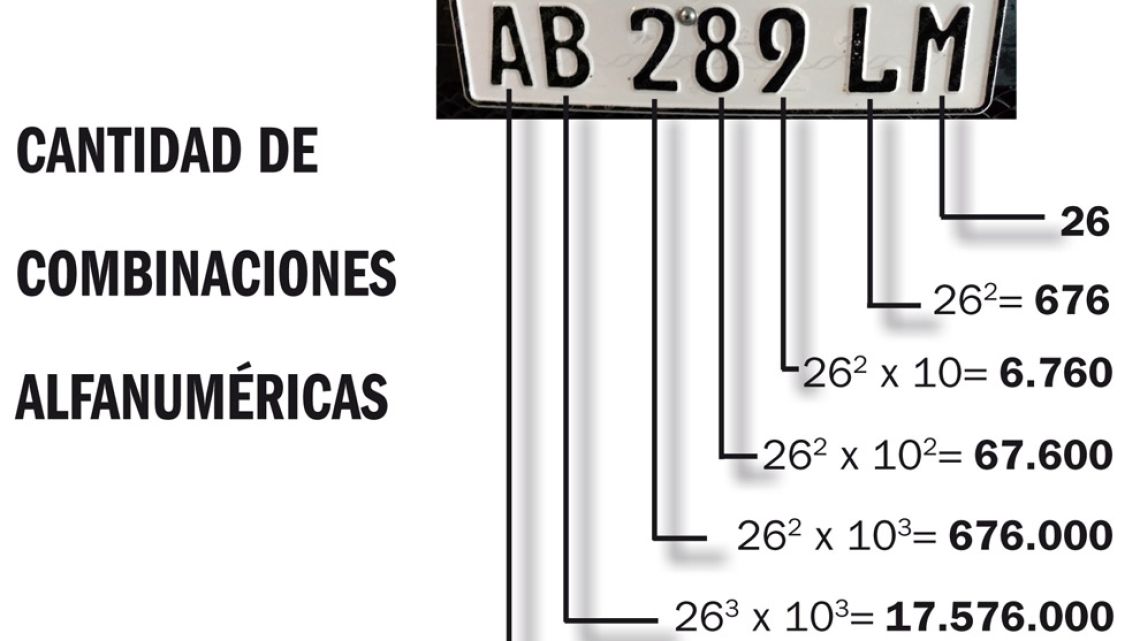 Cómo determinar el año de los vehículos con patente nueva Parabrisas Cómo determinar el año de los vehículos con patente nueva Parabrisas