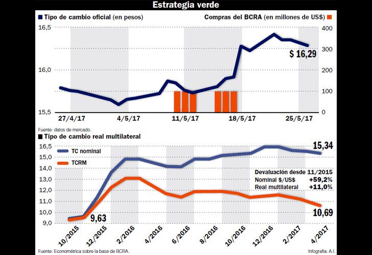 Dolar