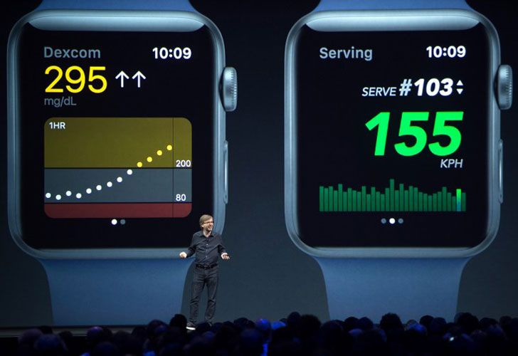 WWDC