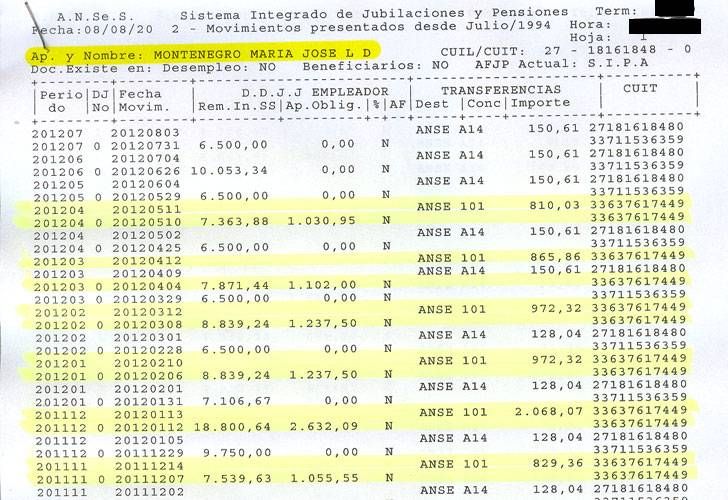 Labat fue contratado en planta por la Anses entre mayo de 2010 y abril de 2012 como colaboradora. Cobró en mano sólo 5.000 pesos por mes.