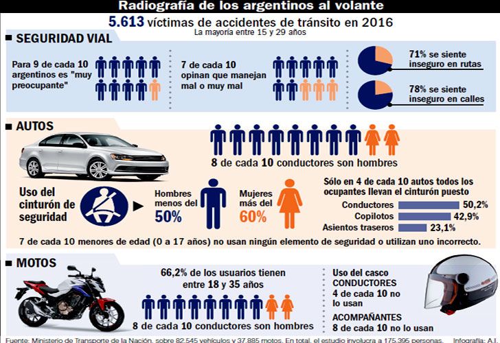 Accidentes de transito