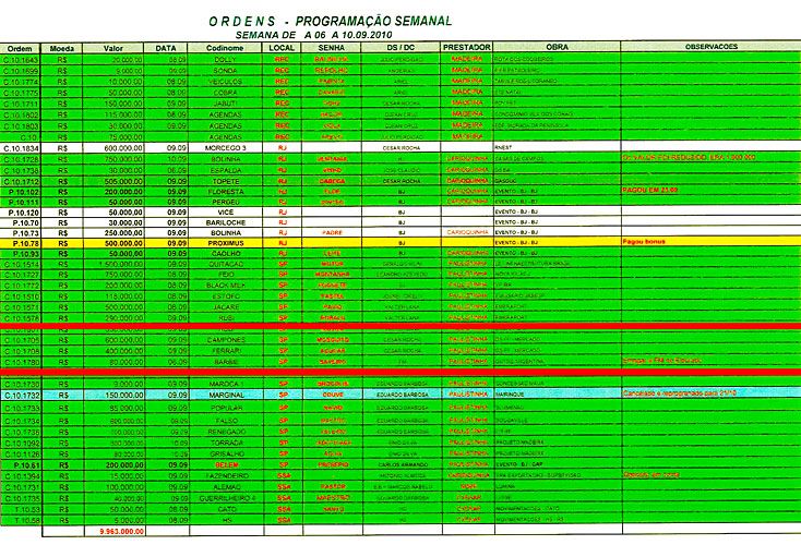 Detalles número 1. Pagos a "Campones" y "Ferrari" el 9/9/2010 por R 600 mil y R 400 mil. En la casilla de "obra" figura "DS FF Mercado". Se refiere al ex ejecutivo Flavio Faria de Argentina. También figura un pago a "Barbie" por los "dutos Argentina" el 6/9/2010 por R 80 mil.