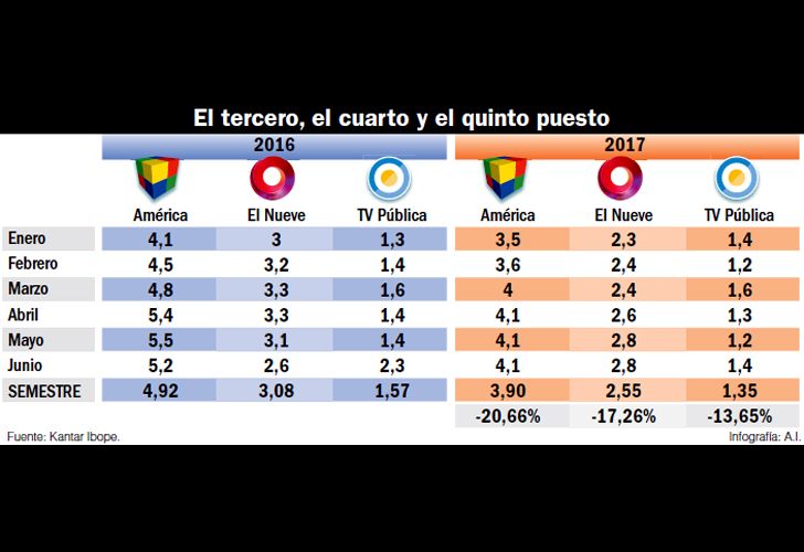 Rating 2017