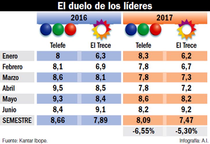 Rating 2017