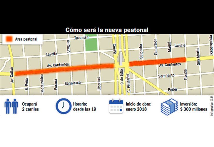 Será en la zona de los teatros que va desde Callao hasta Florida. A partir de las 19 habrá vías vedadas para vehiculos. Las obras comenzarían en enero de 2018.