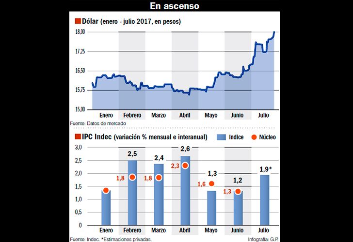 Devaluacion