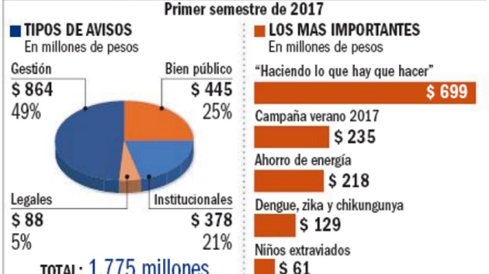 Reparto de publicidad oficial