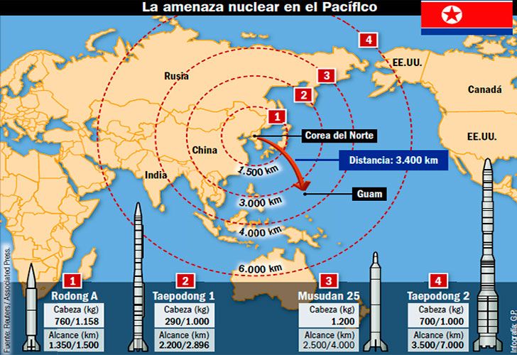 El mandatario estadounidense amenazó con una respuesta “nunca antes vista” si Pyongyang dispara cuatro misiles balísticos hacia su territorio. Analistas advierten que el conflicto habría llegado a un “punto de no retorno”.